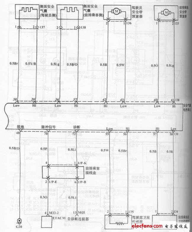 現代索納塔轎車安全氣囊系統電路圖二