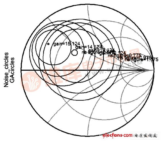 同一個Ts 平面上的可用增益圓族與噪聲系數圓族
