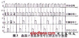 液晶屏信號引腳時序關系