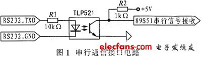 串行通信電路