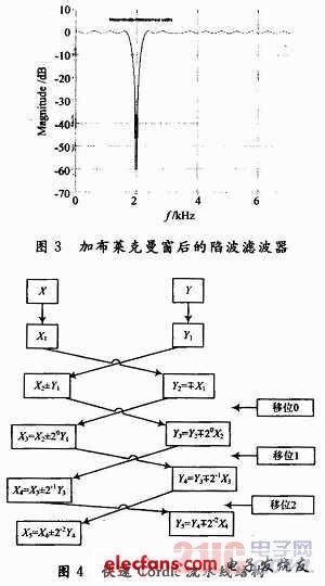 基于FPGA的電臺(tái)接口轉(zhuǎn)換模塊設(shè)計(jì)