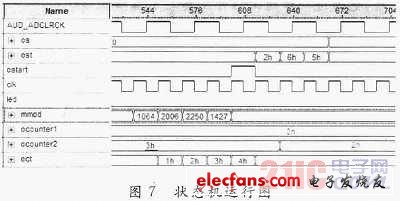 基于FPGA的電臺(tái)接口轉(zhuǎn)換模塊設(shè)計(jì)