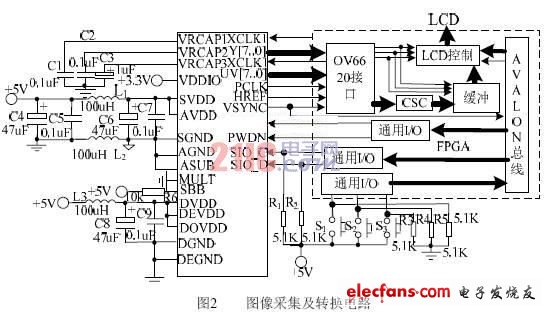 色彩空間轉換電路