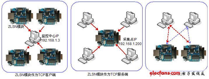 TCP和UDP的區別和比較