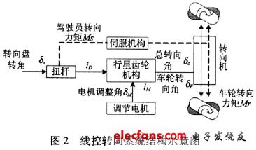 系統結構