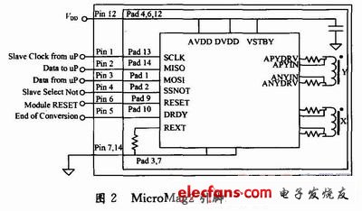 MicroMag2引腳