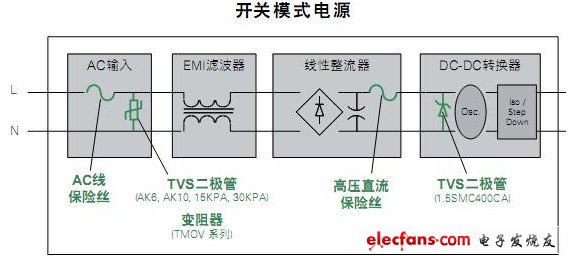 開關電源模式