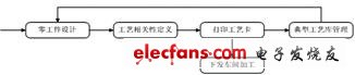 eMan益模制造執行系統