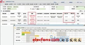 eMan益模制造執行系統