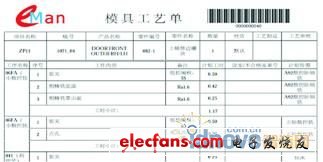 eMan益模制造執行系統