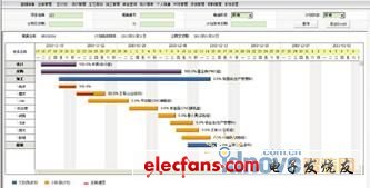 eMan益模制造執行系統