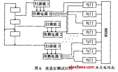 改進后測試結構