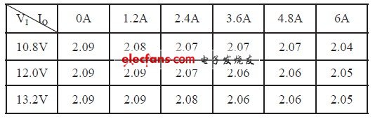 電流調(diào)整率測試表