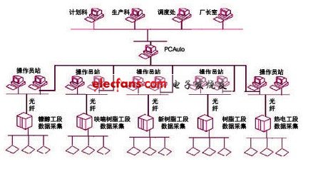 濟南圣泉實時監控系統圖