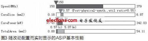 每一次調(diào)整對ASIP性能產(chǎn)生的影響