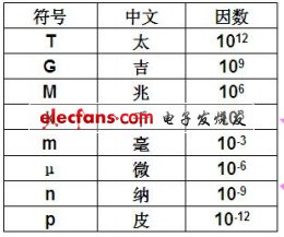 電子元器件配套知識(shí)