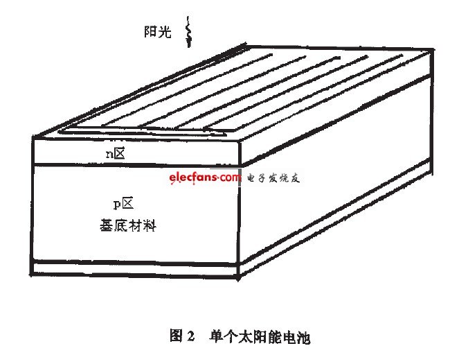單個(gè)太陽能電池