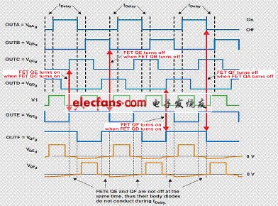 使用不同時序驅動整流器讓計算機電源“白金”化