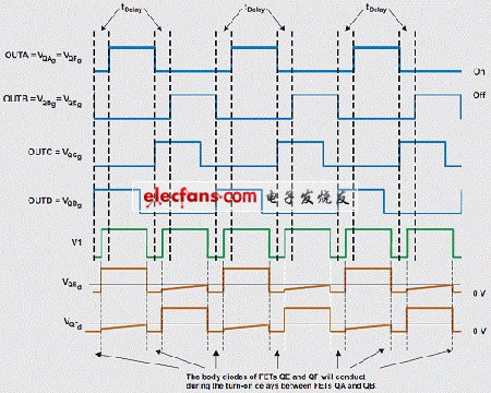 使用不同時序驅動整流器讓計算機電源“白金”化