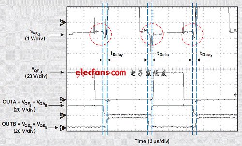 使用不同時序驅(qū)動整流器讓計算機電源“白金”化