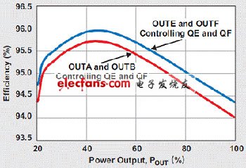 使用不同時序驅(qū)動整流器讓計算機電源“白金”化