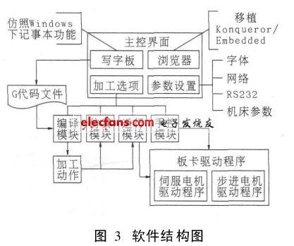 軟件結構