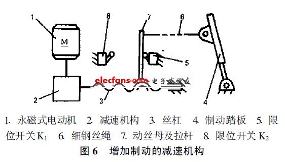 永磁式直流微電機