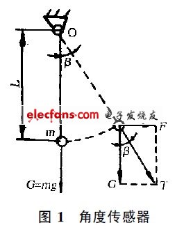 利用重力原理制造的角度傳感器
