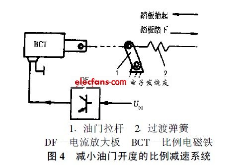 比例減速系統