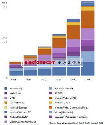 采用FPGA實現100G光傳送網