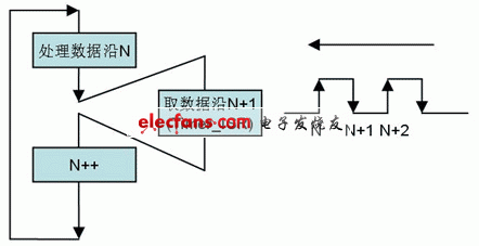 軟解碼方式過程