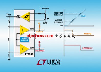 Linear新推開關穩壓器LTC3617，符合DDR標準(電子工程專輯)