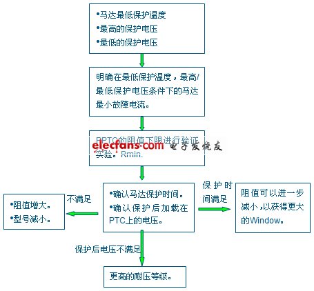 《國際電子商情》