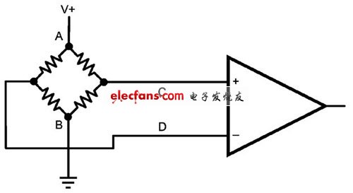 潛在故障區域