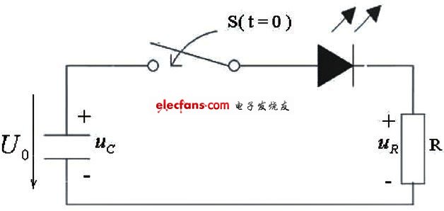 RC電路的一階零輸入響應