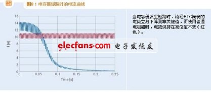 電容器短路時的電流曲線