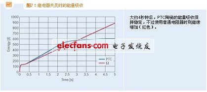 繼電器失靈時的能量吸收