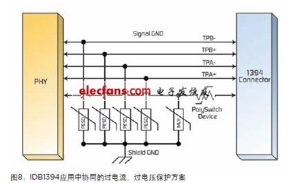  IDB-1394 為高速多媒體應用