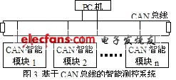 基于現場總線的醫院病房全開放分布式監護系統