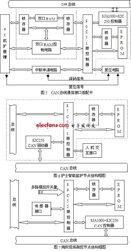 基于現場總線的醫院病房全開放分布式監護系統