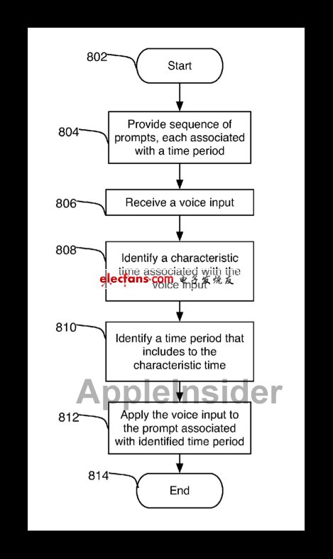 蘋果改進音頻系統 iOS5或支持語音輸入 