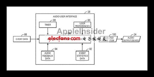 蘋果改進音頻系統 iOS5或支持語音輸入 