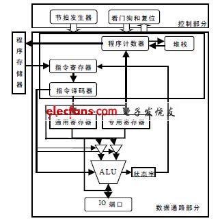 MCU結(jié)構(gòu)細化圖 