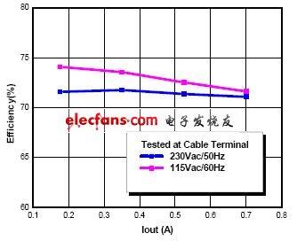 系統(tǒng)的效率