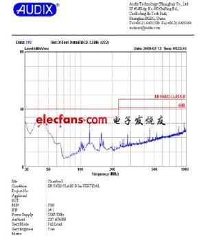 輻射EMI 測試結果（Vertical）