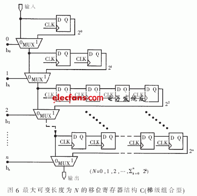 梯級組合型