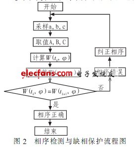 計(jì)算機(jī)程序流程圖