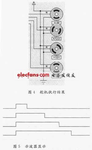 舵機輸出角度執行結果