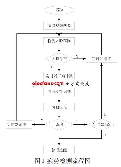 算法流圖