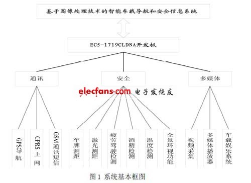 系統(tǒng)框圖